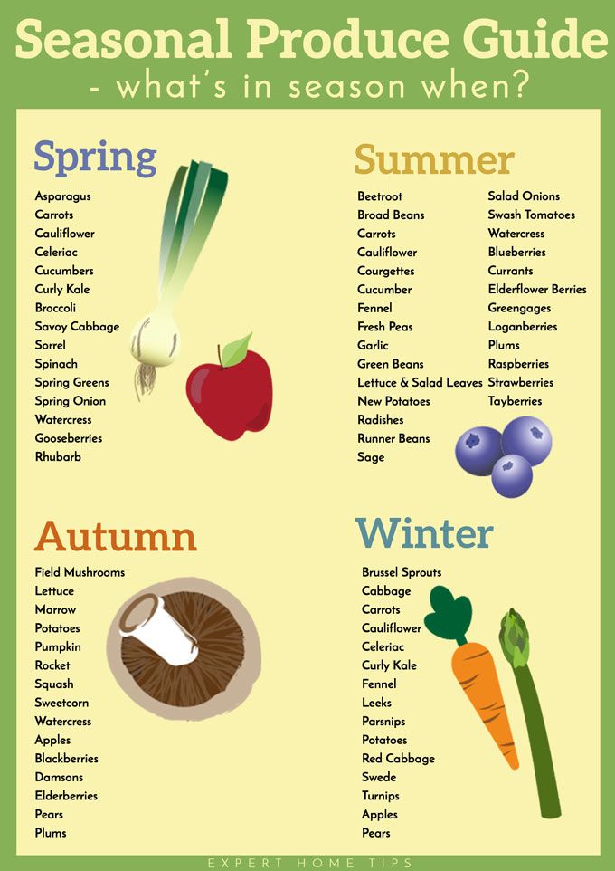seasonal produce guide printable