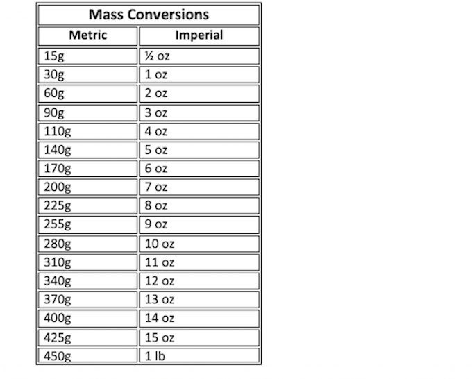 weight converter charts